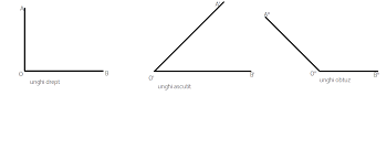 De aceea trebuie sa trecem −3⋅x. Geometrie Dreapta Un Punct A Apartine Dreptei A Adica A Ye A Daca Punctul A Se Afla Pe Dreapta A Doua Puncte Determina O Singura Dreapta Se Numesc Puncte Coliniare Trei Sau Mai Multe Puncte Care Se Afla Pe O Dreapta Se Numesc Drepte Concurente