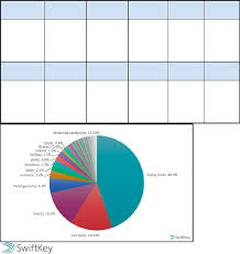 Swiftkey Emoji Report This Or That Questions Language United States
