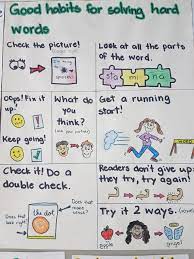 Good Habits For Solving Hard Words Reading Workshop Reading Comprehension Strategies Reading Anchor Charts