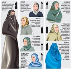 It is not always accurate. Hijab A Girl In Veil Hijab Niqab What Is Islam
