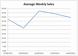 You Will Love Excel Chart Blank Line Chart And Printable