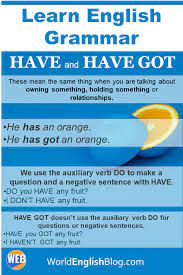 Have Or Have Got Easy English Grammar Easy English Grammar English Grammar Grammar