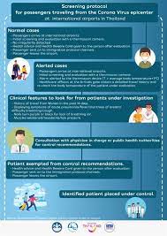 Health Surveillance Systems At Thai Airports For Coronavirus Prevention Tourism Authority Of Thailand