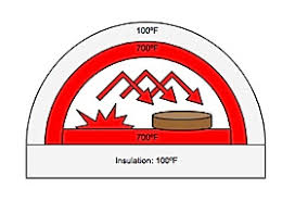 Kitchenaid, ninja, cuisinart, blendtec, black+decker How Do Wood Fired Pizza Ovens Work Forno Bravo