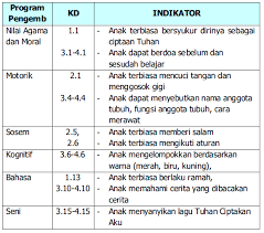 We did not find results for: Contoh Rpph Paud Pembelajaran Area Sudut Kurikulum 2013 Paud Jateng