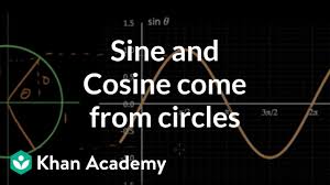Compute the length of the cosine curve. Sine And Cosine Come From Circles Video Khan Academy