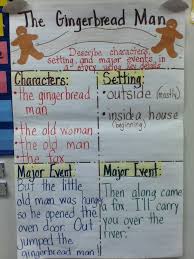 Describe The Characters Setting And Major Events In A Story