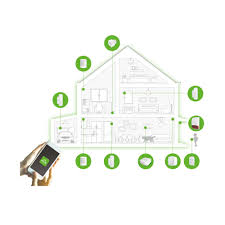 Lexman Alarme connectée sans fil