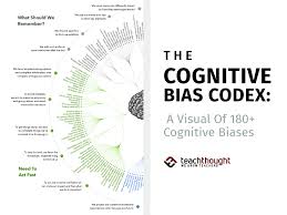 The Cognitive Bias Codex A Visual Of 180 Cognitive Biases By Terry Heick A Cognitive Bias Is An Inherent T In 2020 Cognitive Bias Logical Fallacies Critical Thinking