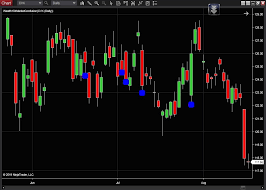 Learn more about ninjatrader group, llc affiliates. Indicators Wealth Technical