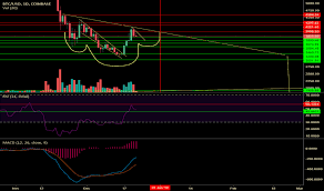 page 22 free stock charts stock quotes and trade ideas