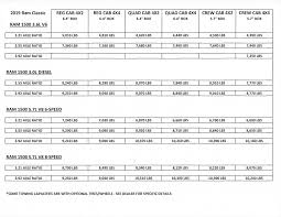 60 abundant 2019 ram 2500 towing chart