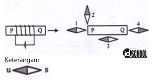 Maybe you would like to learn more about one of these? Contoh Soal Kemagnetan Smp 1 Idschool