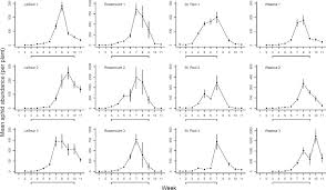Williams 82) soybean (glycine max) cultivars using soybean cdna microarrays were investigated. Predators And Alate Immigration Influence The Season Long Dynamics Of Soybean Aphid Hemiptera Aphididae Sciencedirect