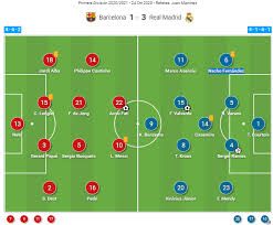You can watch barcelona vs. La Liga 2020 21 Barcelona Vs Real Madrid Tactical Analysis