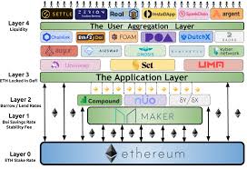 Pin On Blockchain Cryptocurrency