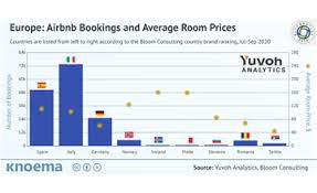 Klicken, um den originaltext zu sehen. Free Infographics And Data Visualizations On Hot Topics Knoema Com