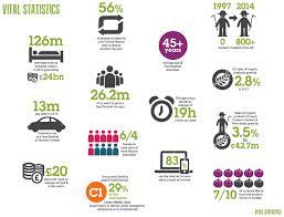 Food Festival Demographics Food Festival Festival Infographic