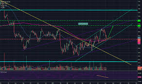 L Stock Price And Chart Tsx L Tradingview