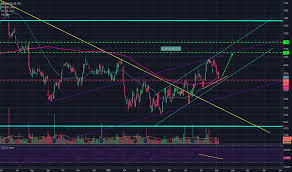 L Stock Price And Chart Tsx L Tradingview