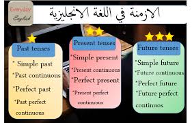 كيفية تعلم الازمنة في اللغة الانجليزية بشكل سحري