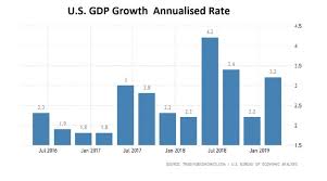 U S Dollar Index Waits For Fed Should Push Higher