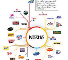 You are currently on the nestlé singapore website. Wissenswertes Uber Die Futterindustrie Nestle Und Mars Tussangana M