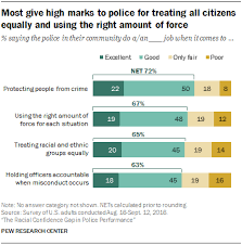 The Racial Confidence Gap In Police Performance Pew