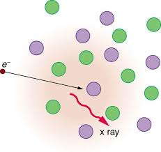 What we perceive as light is a form of electromagnetic radiation, specifically it's an electromagnetic wave of a specific wavelength. 7 3 The Electromagnetic Spectrum Texas Gateway