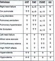 Respiratory Therapy Cave Hemodynamics Made Easy