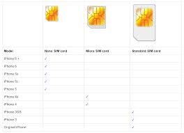 Sim Card Sizes