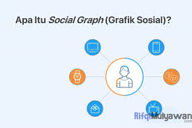 Nah, lalu apa sih yang dimaksud dengan medsos itu? Pengertian Social Graph Grafik Sosial Dan Gunanya Di Media Sosial