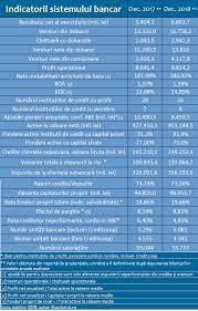 Check spelling or type a new query. Bancherul Bancile Au Platit Anul Trecut Statului Impozit Pe Profit De 1 7 Miliarde Lei Reprezentand 20 Din Castigul Brut