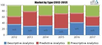 Big Data Analytics In Healthcare Market Analysis By Type Descriptive Analytics Predictive Analytics By Applicatio Online Journal Financial News Denver News