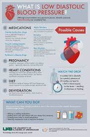Certain medicines may also lead to high blood pressure 2. Pin On Nursing
