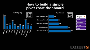 How To Build A Simple Pivot Chart Dashboard