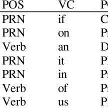 After reading this, you'll want to gigil us. English Language Two Letter Words Download Scientific Diagram