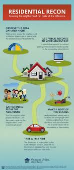 Scouting Out A Good Neighborhood Is Important When You Re Looking To Buy A Home Home Buying Buying First Home Home Buying Process