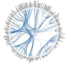 D3 Js Graph Gallery For Data Visualization
