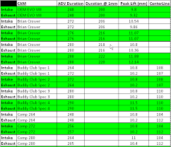 Cam Specs Thread Updated Evolutionm Mitsubishi Lancer