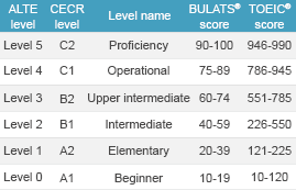 Evaluation De La Formation Et Suivi De La Progression