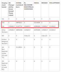 Maybe you would like to learn more about one of these? Green Card Process Explained Admit School