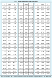 Vertex Contact Lens Chart Bedowntowndaytona Com