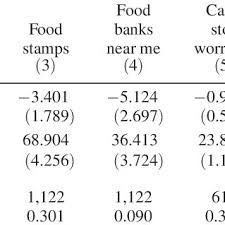 PDF) More than Shelter: The Effect of Rental Eviction Moratoria