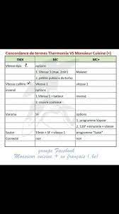 tableau correspondances thermomix m cuisine plus recette monsieur cuisine plus cuisine plus mr cuisine plus