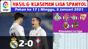 Bayern munchen juara bundesliga 2020/21. Hasil Liga Spanyol Tadi Malam Hasil Real Madrid Vs Celta Vigo La Liga Pekan 17 2021 Youtube