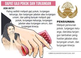 Administrasi negara sebagai suatu sistem sistem adalah seperangkat komponen elemen, unsur atau subsistem dengan segala atributnya, yang satu sama lain saling berkaitan,mempengaruhi dan saling ketergantungan sehingga membentuk suatu kesatuan yang terintegrasi atau suatu totalitas, serta mempunyai peranan atau tujuan tertentu. Gaji Ke 13 Pns Bakal Cair 1 Juli