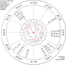 date birth astrology online charts collection