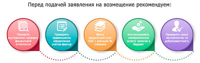 Kak Poluchit Vozvrat Nds Abt Otchetnost V Moskve