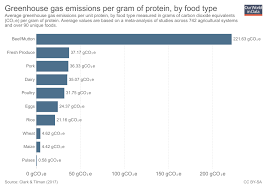 meat and dairy production our world in data